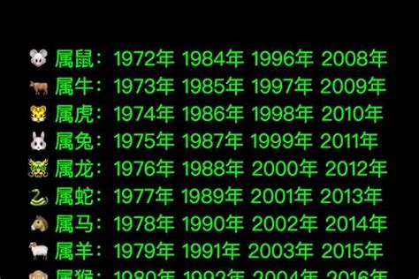 2000年生肖|2000年出生的属什么,2000年是什么生肖